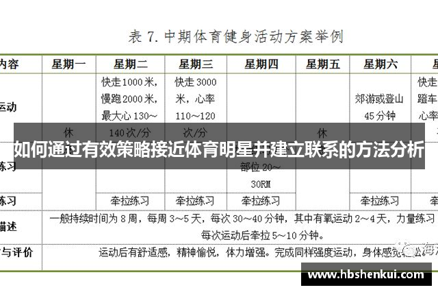 如何通过有效策略接近体育明星并建立联系的方法分析