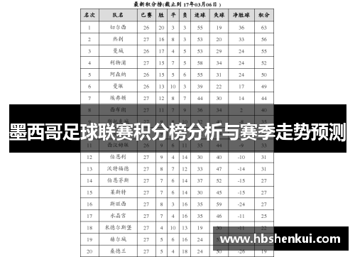 墨西哥足球联赛积分榜分析与赛季走势预测